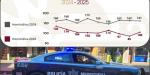 Registra Tijuana reducción de homicidios dolosos