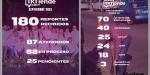 Presentan resultados del programa “Tktiende” correspondientes a septiembre