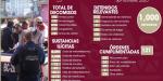 Asegura Policía Municipal de Tijuana 84 armas y más de 10 mil dosis de drogas en septiembre