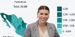 Es Baja California líder de inversión privada anunciada en México para 2025: Marina del Pilar