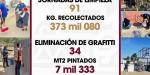 Refuerza SSPCM el compromiso con la comunidad mediante jornadas de limpieza y eliminación de grafiti
