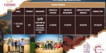 Deja Expo Agro 2025 importante derrama económica