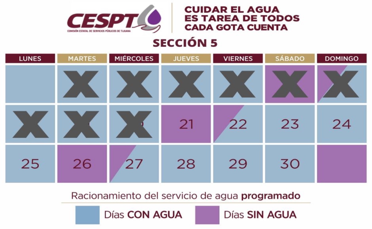 Este jueves el corte de agua será en las colonias de la Sección 5 en Tijuana y Playas de Rosarito