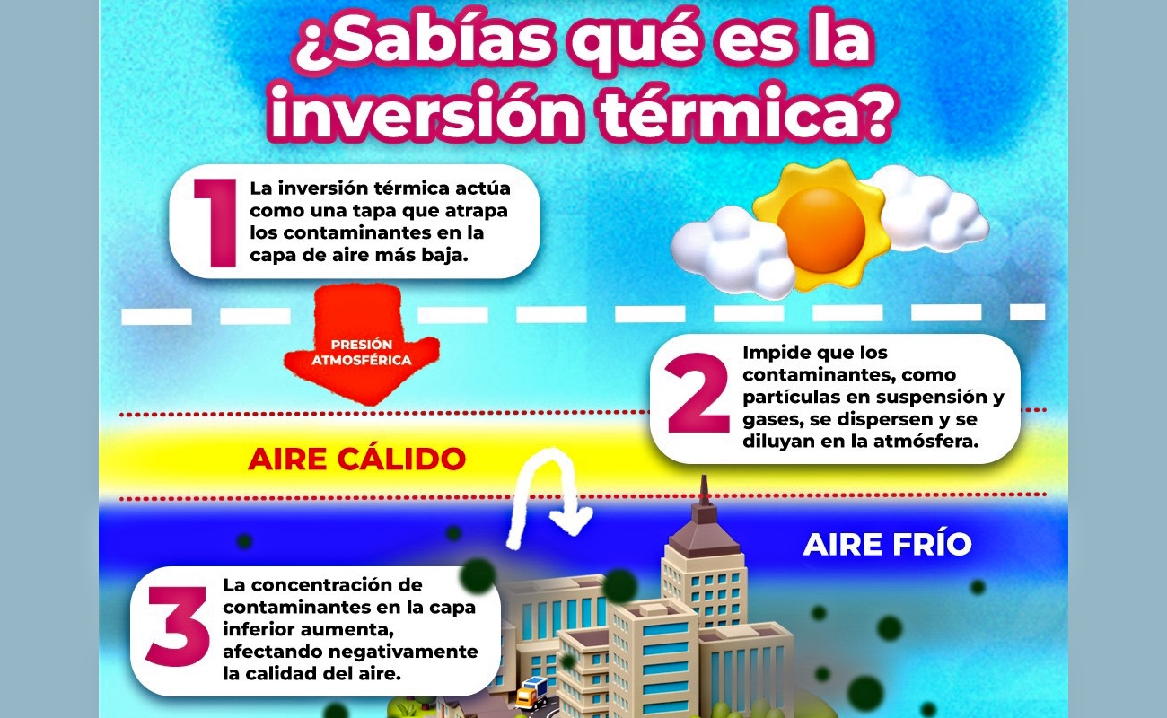 Gobierno Municipal de Rocio Adame y Secretaría de Medio Ambiente impulsan campaña por un aire más limpio