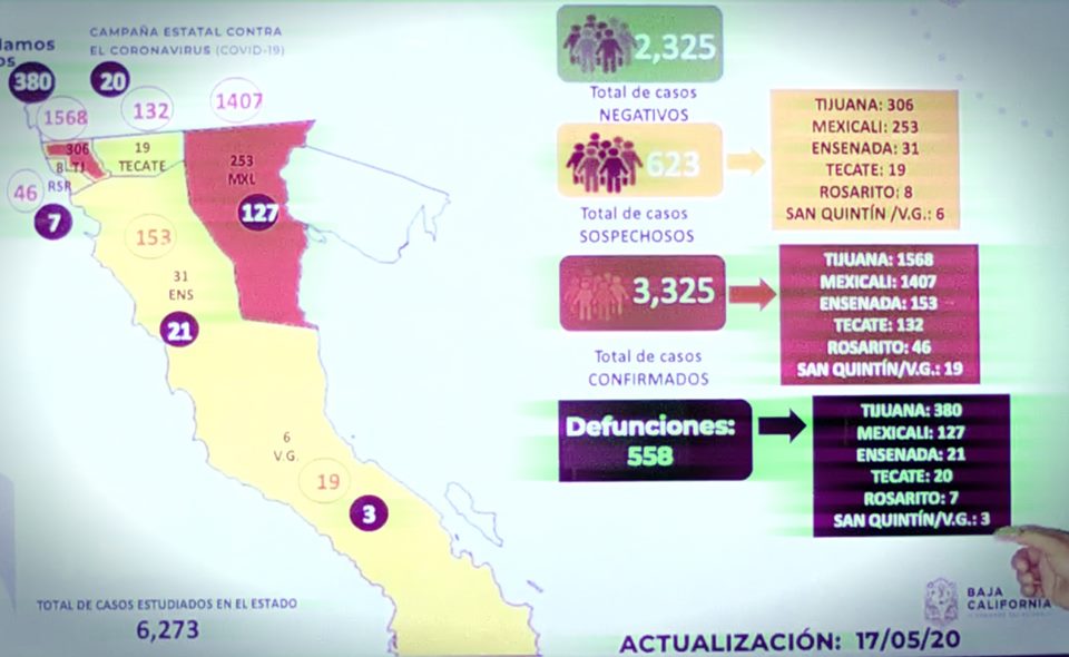 Tijuana, Mexicali y Ensenada siguen acumulando positivos con Covid-19; 97 en último día