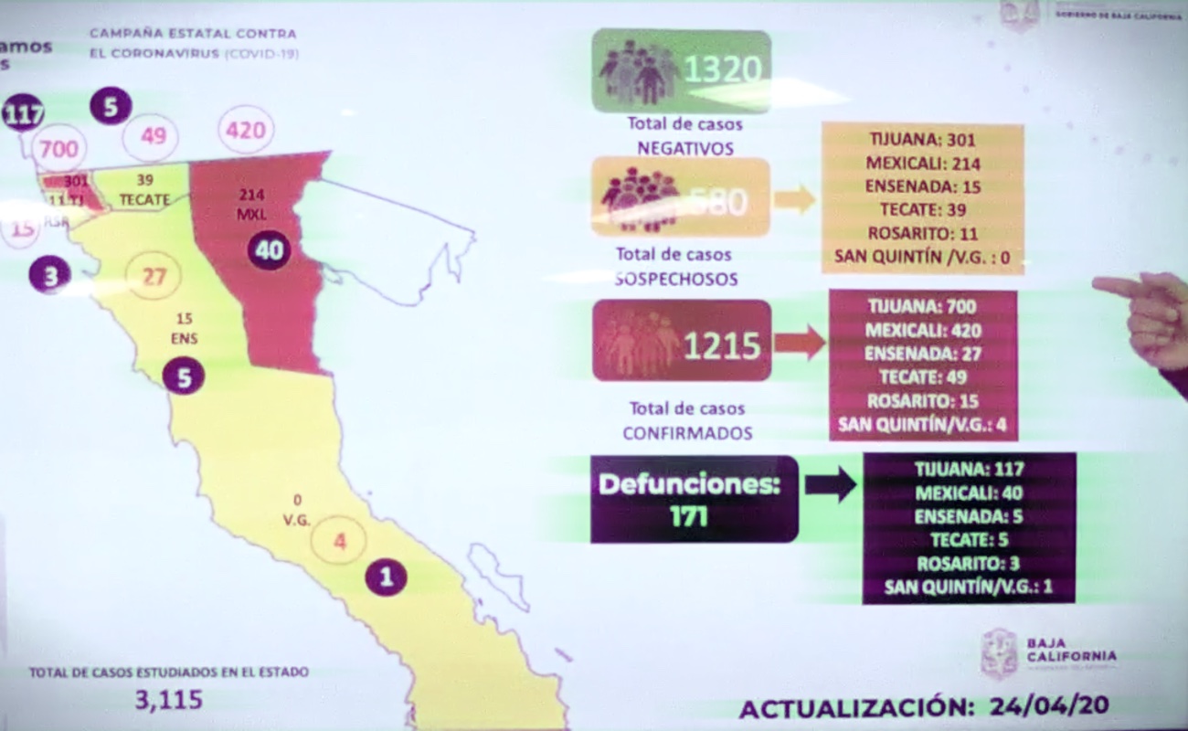 Por coronavirus mueren 3.5 personas cada día en Baja California