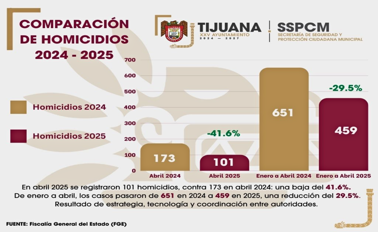 Abusamos de la tecnología