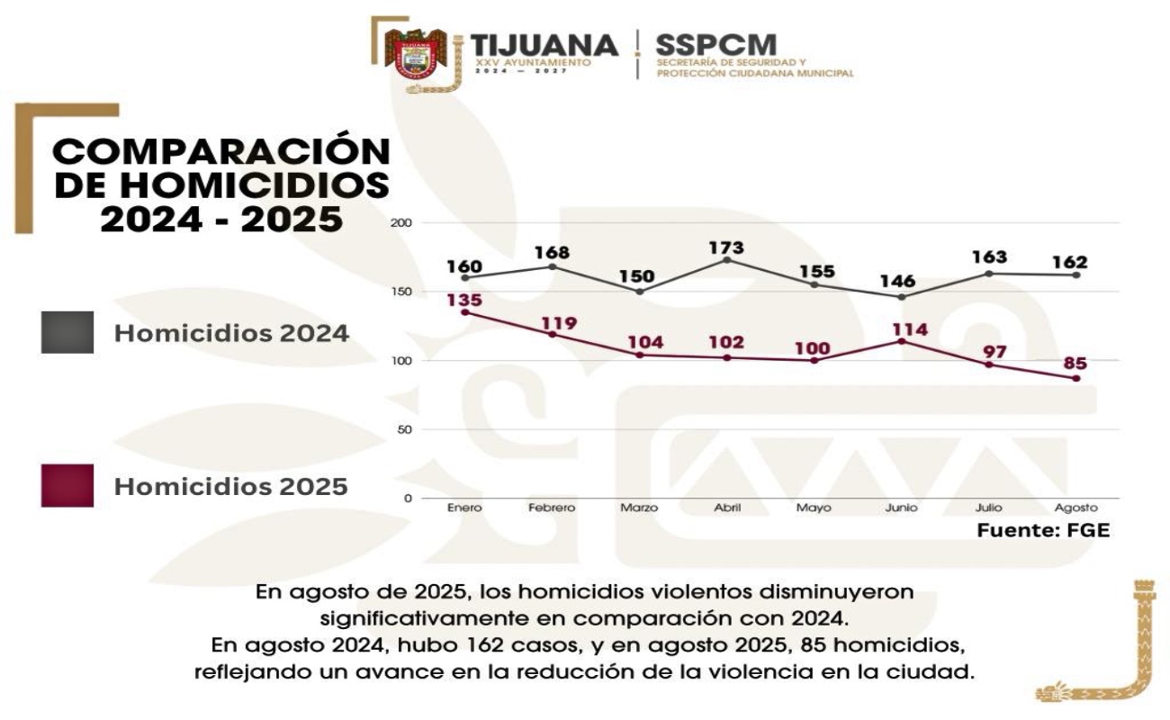 Abusamos de la tecnología