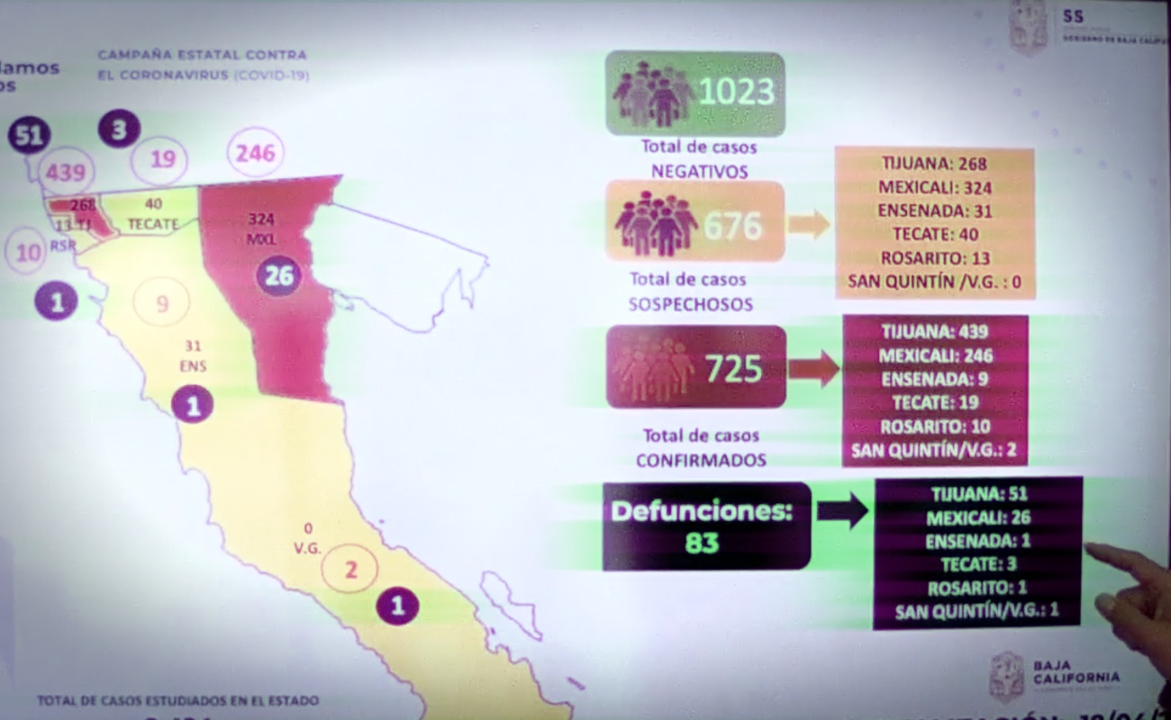 Son ya 83 muertes y 725 casos confirmados por coronavirus en BC