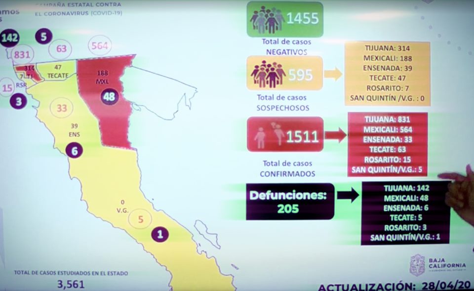 Alcanza BC 205 muertes por Covid-19; 12 en Tijuana y tres en Mexicali en último día