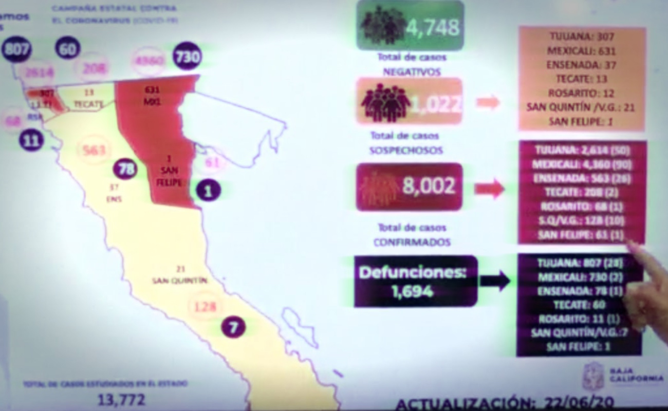 Alertan por aumento de casos activos de coronavirus en Ensenada