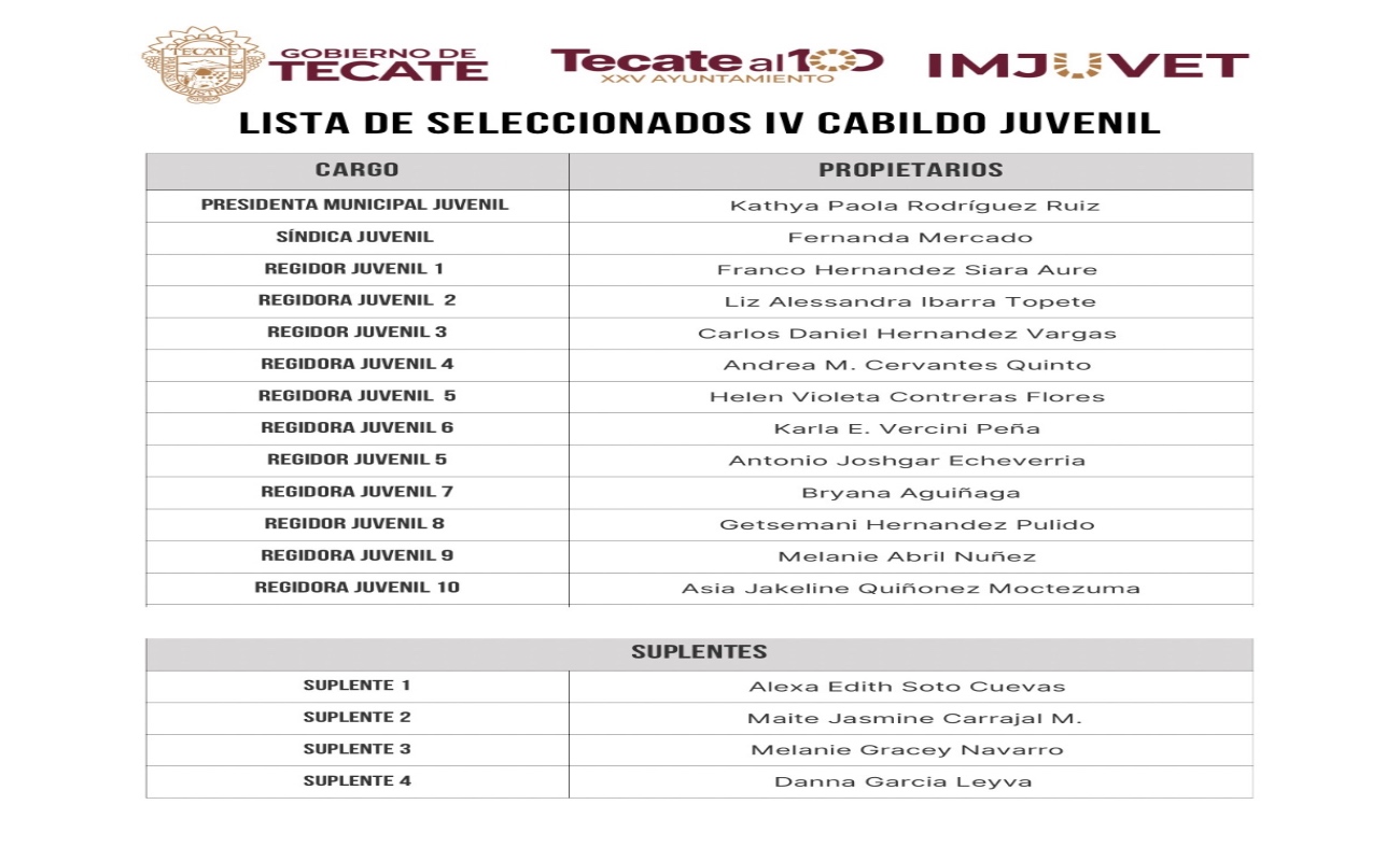 Anuncia IMJUVET a jóvenes seleccionados del IV Cabildo Juvenil de Tecate