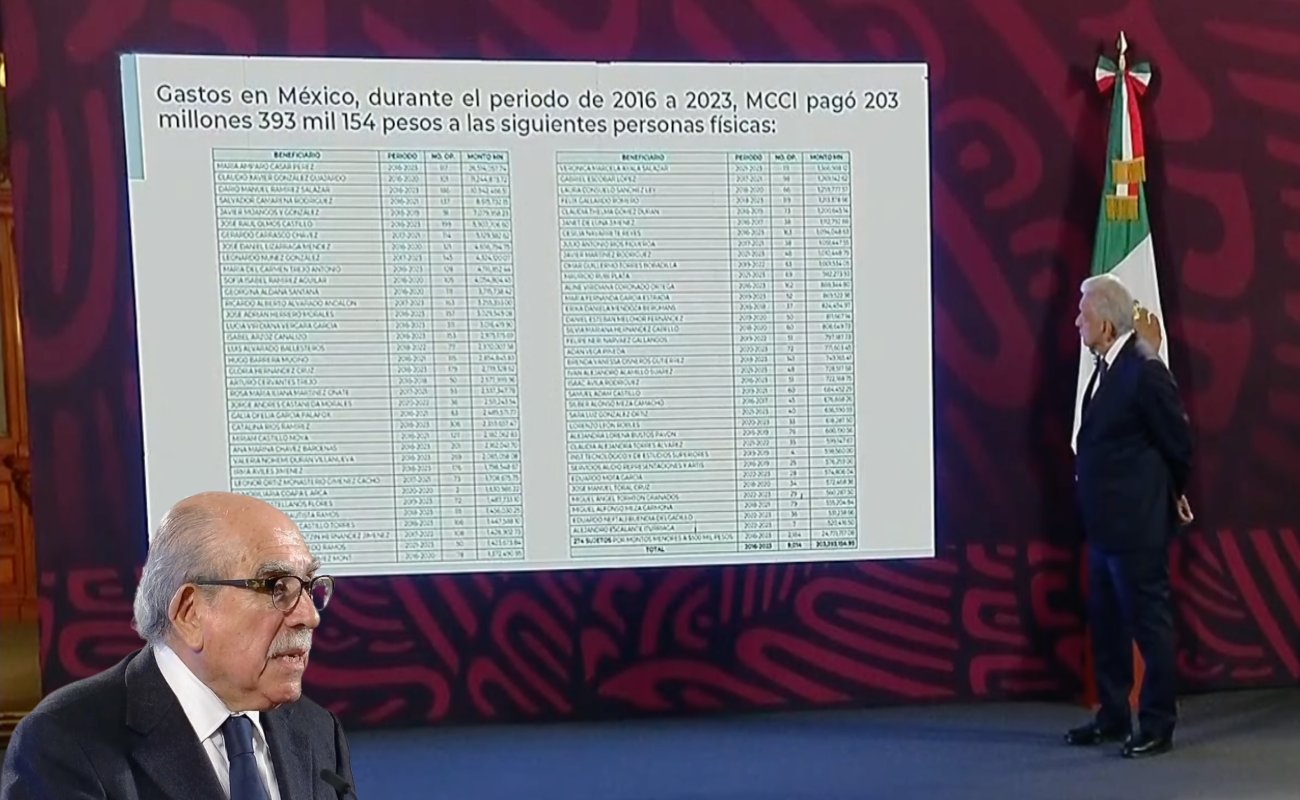 Reitera López Obrador, injerencia norteamericana en asuntos nacionales a través de Mexicanos contra la Corrupción