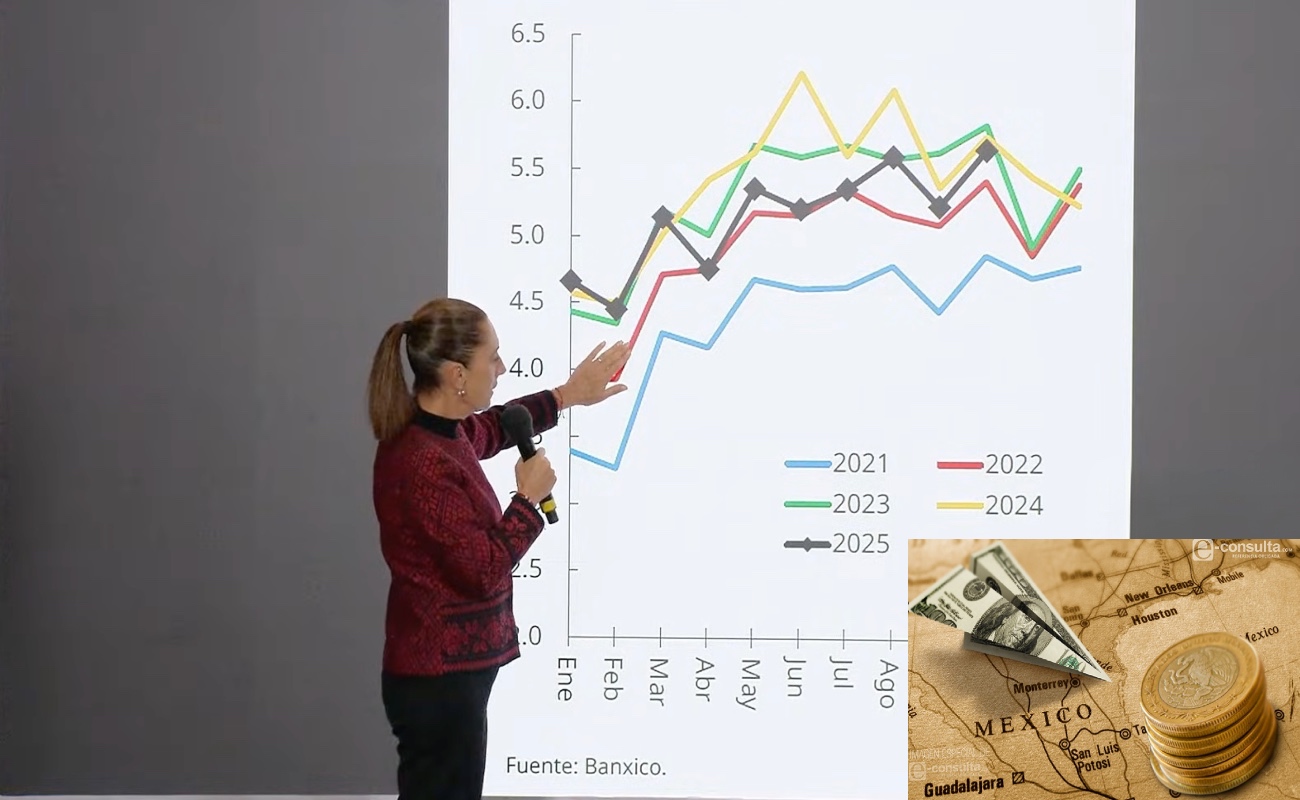 La mandataria aseguró que existe relación con las instituciones financieras estadounidenses.