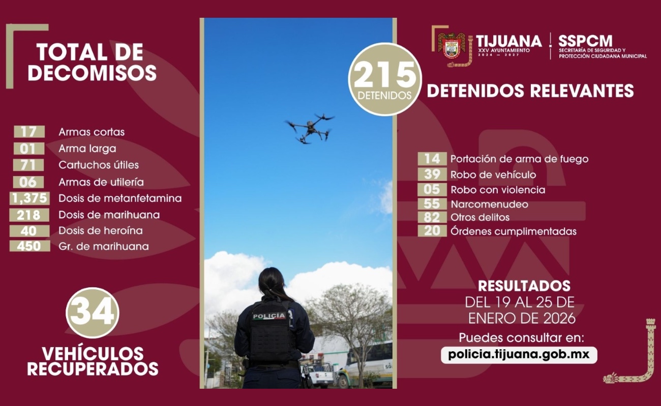 Captura Policía Municipal a 215 presuntos delincuentes