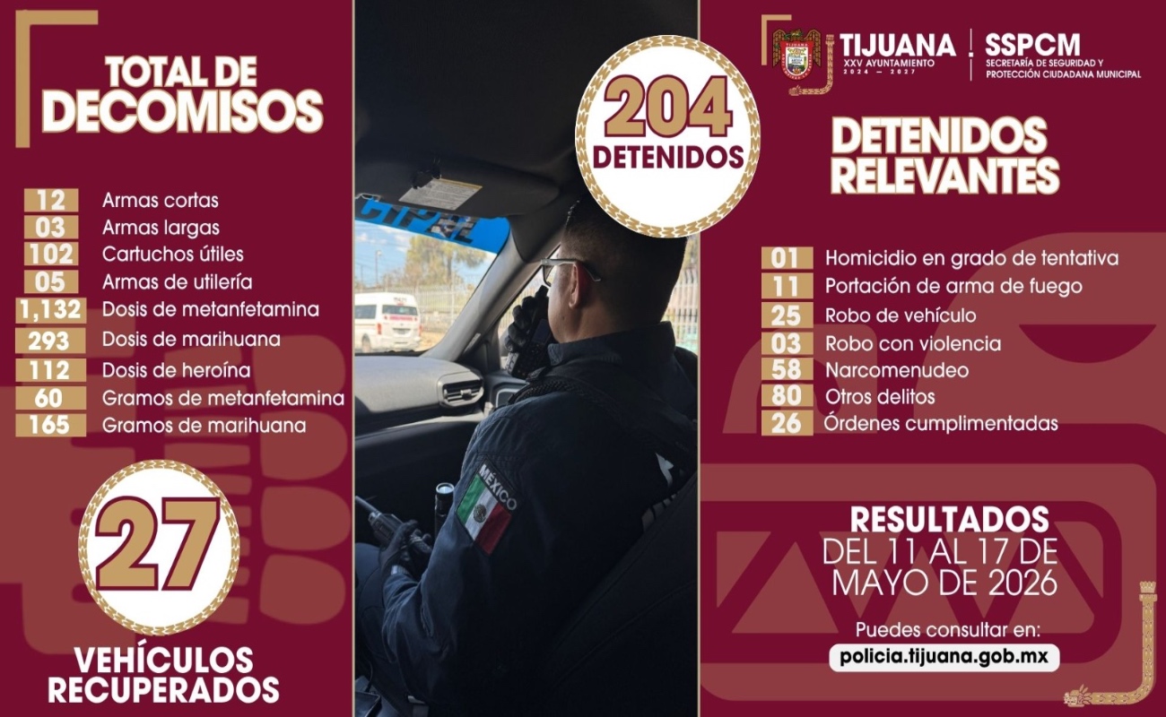 Decomisan 15 armas de fuego y asegura a 204 personas en diversas intervenciones preventivas