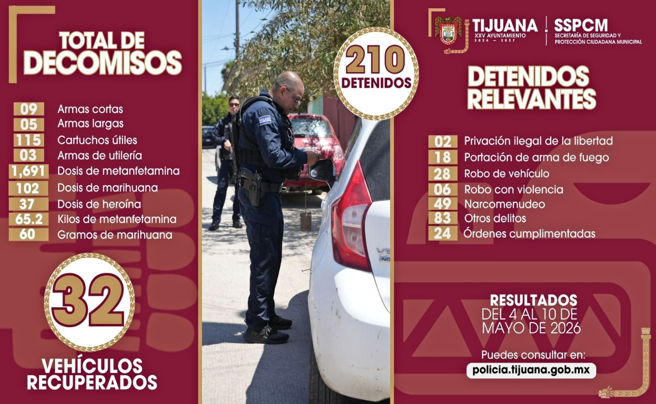 Fortalece Policía Municipal de Tijuana combate a la impunidad
