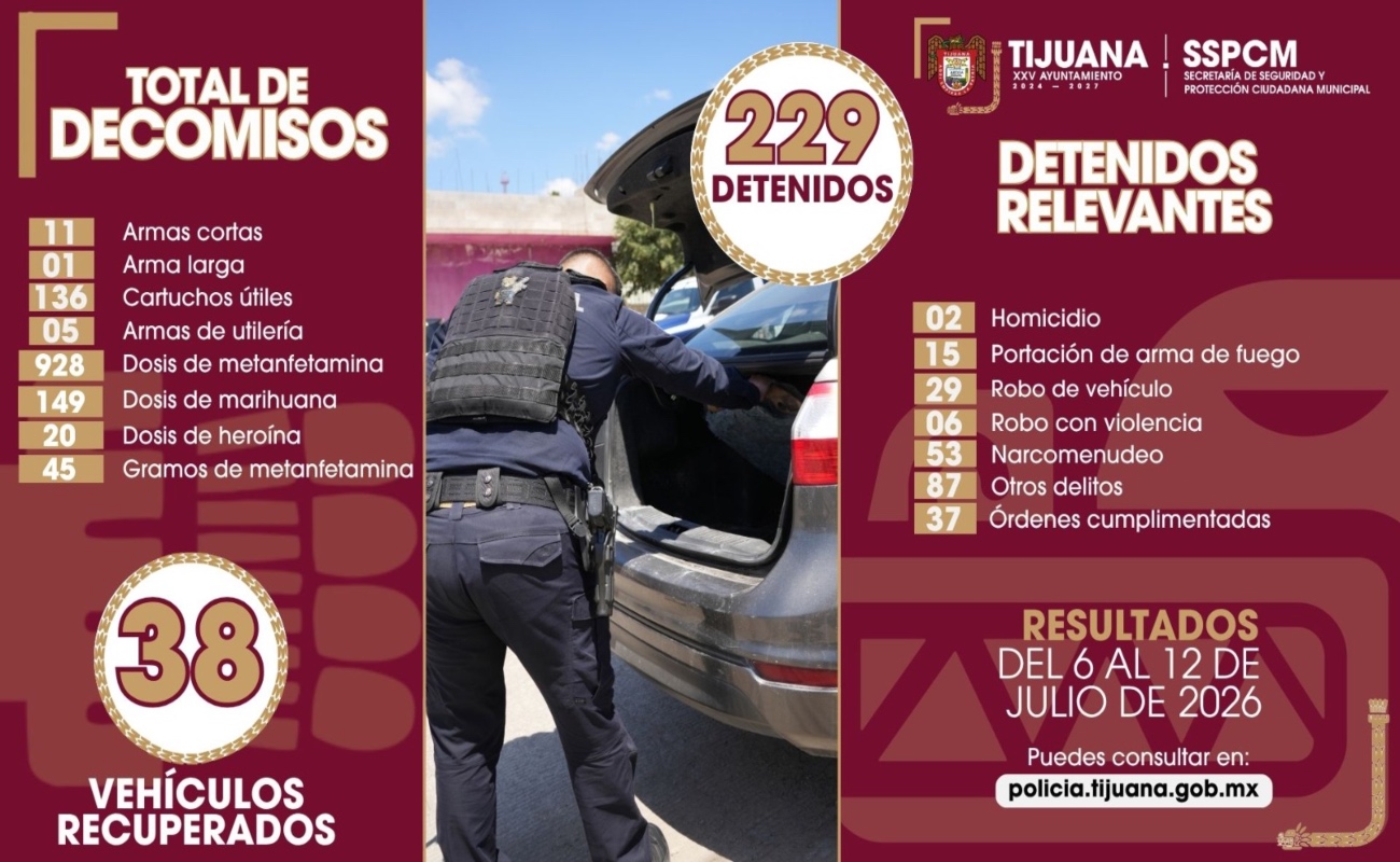 Detiene Policía Municipal a 229 personas en diversas acciones preventivas