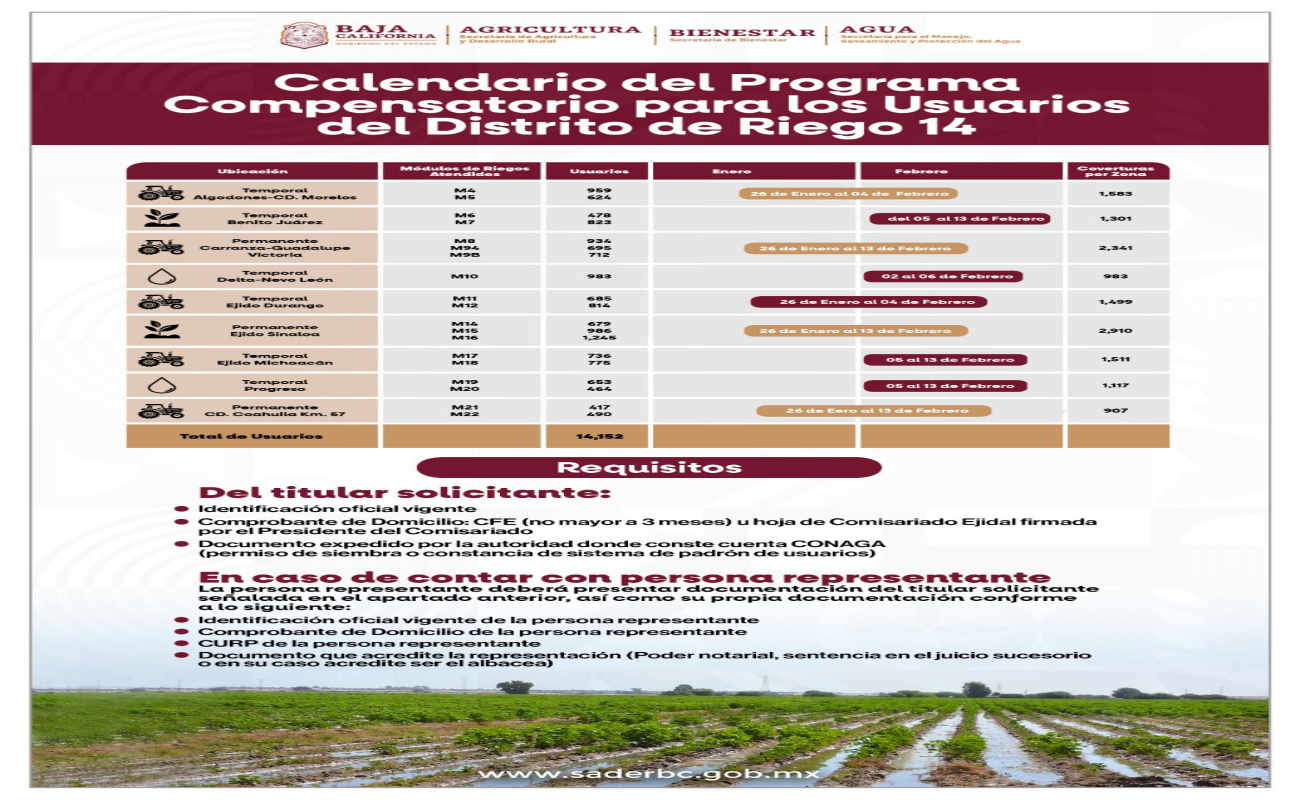 Inicia gobierno BC censo del Programa Compensatorio para usuarios del Distrito de Riego 014