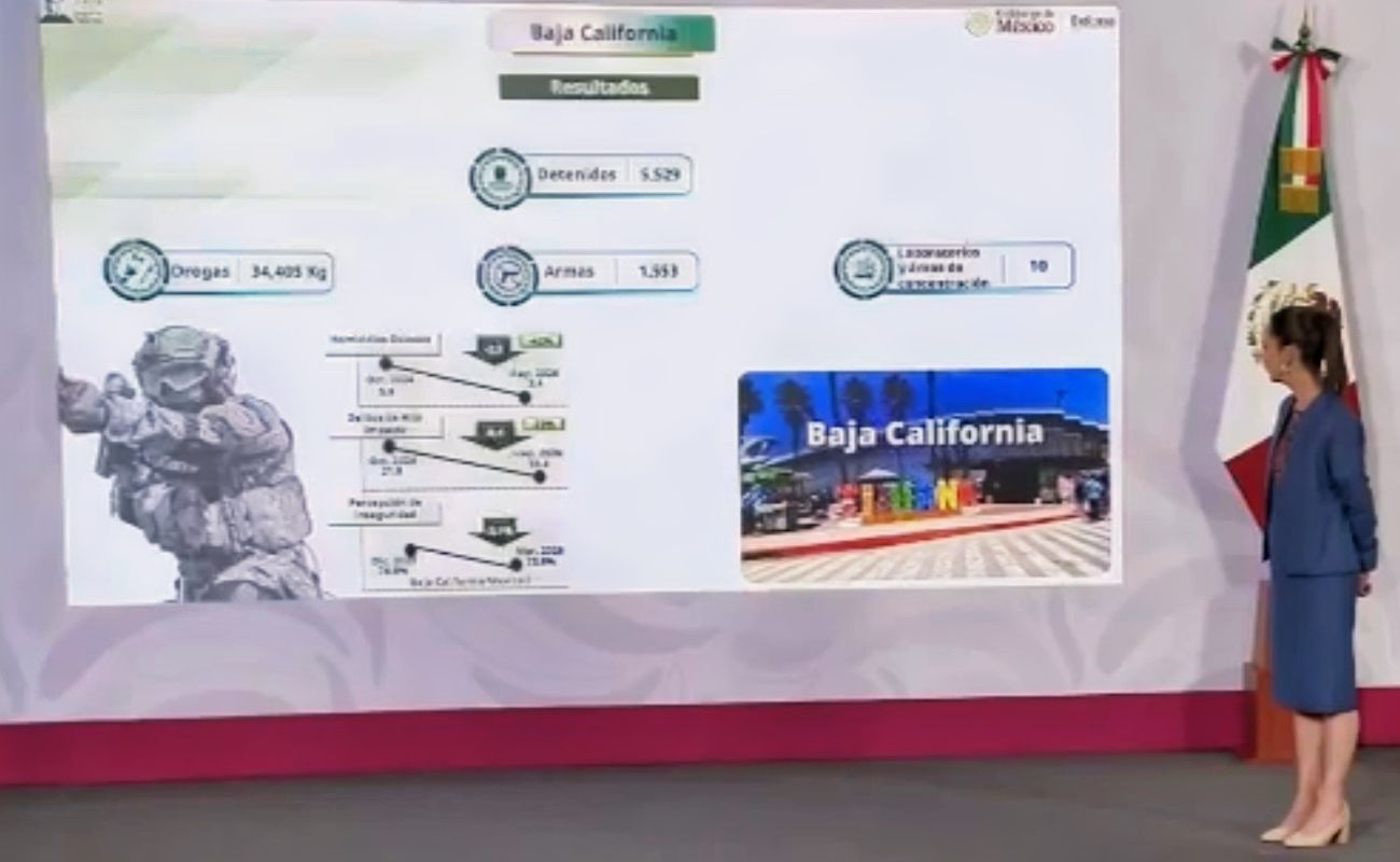 Baja California fue reconocida por su modelo estratégico de seguridad ciudadana, destacando la reducción del 42% en homicidios dolosos y del 39% en delitos de alto impacto.