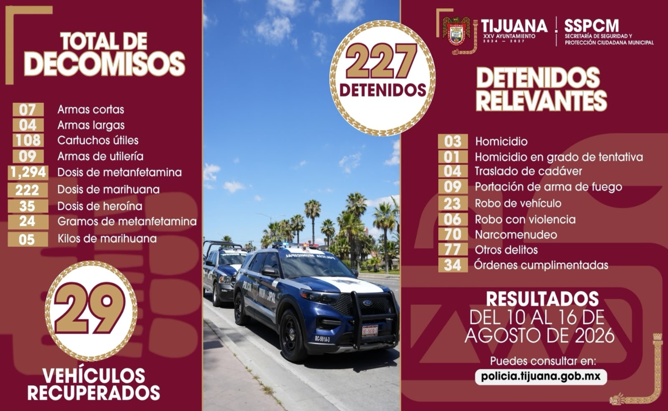 Captura SSPCM a más de 220 personas en acciones preventivas y de respuesta inmediata