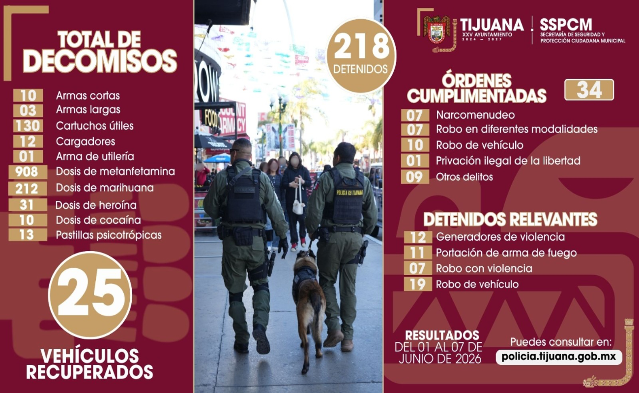 Fortalece Policía Municipal resultados en acciones preventivas.