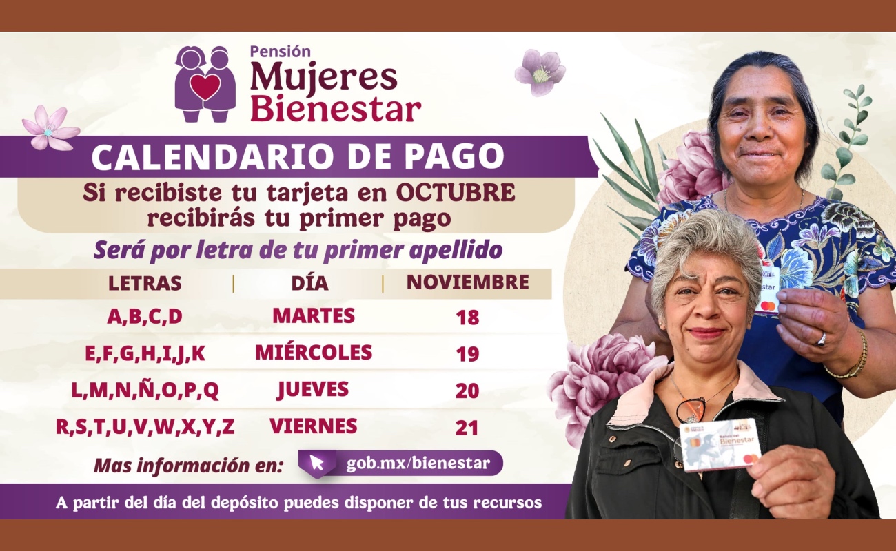 Los Programas de Bienestar llegan a 18 millones 494 mil 201 beneficiarios.