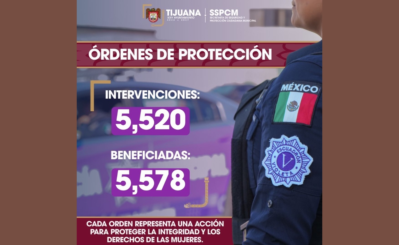 Se han beneficiando directamente a 5 mil 578 mujeres.