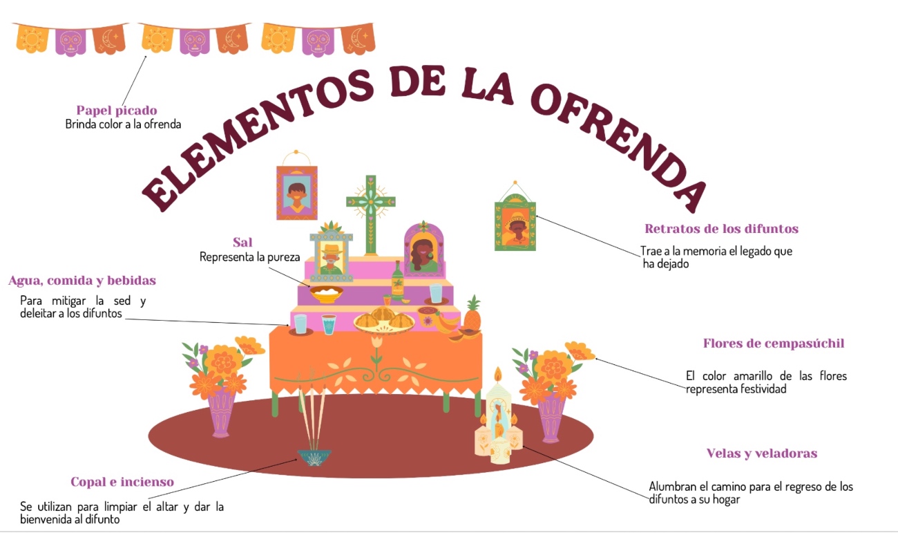Secretaría de Turismo invita a participar en el Concurso Nacional de Cultura Turística 2026