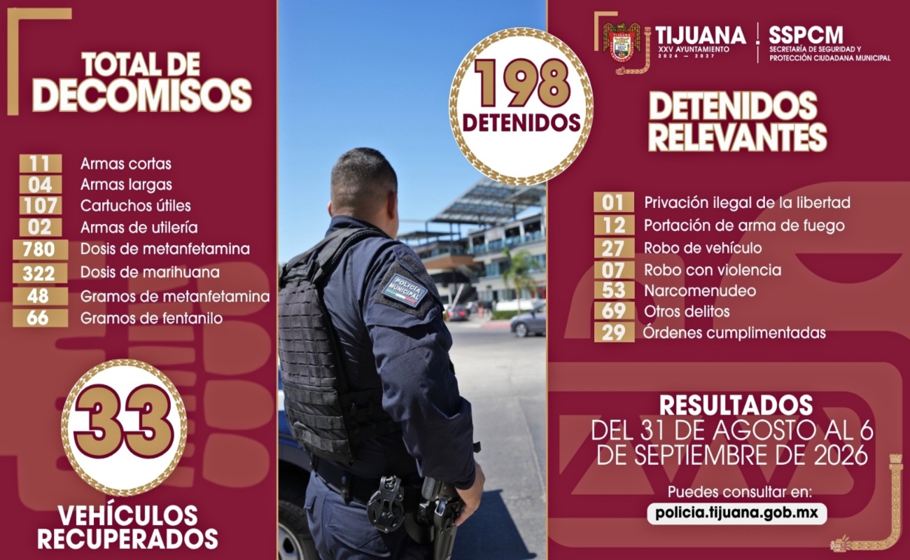Las detenciones se realizaron del 31 de agosto al 6 de septiembre,