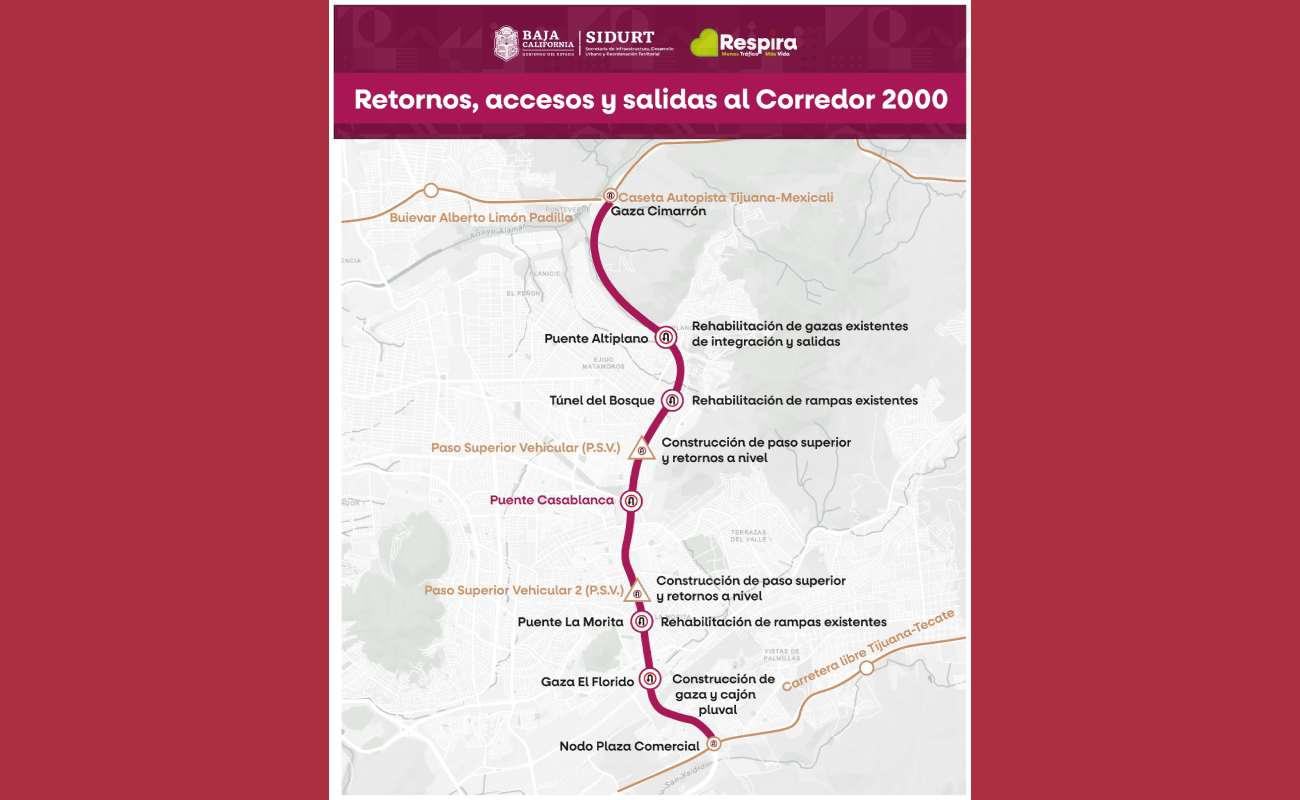 El proyecto final garantiza nueve puntos de retorno estratégicos.