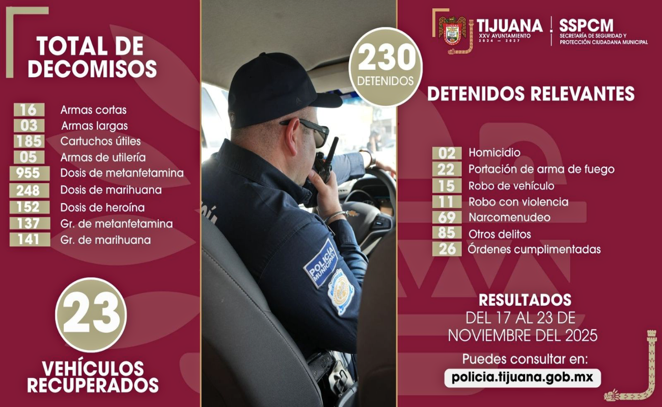 Acciones realizadas durante la semana del 17 al 23 de noviembre.