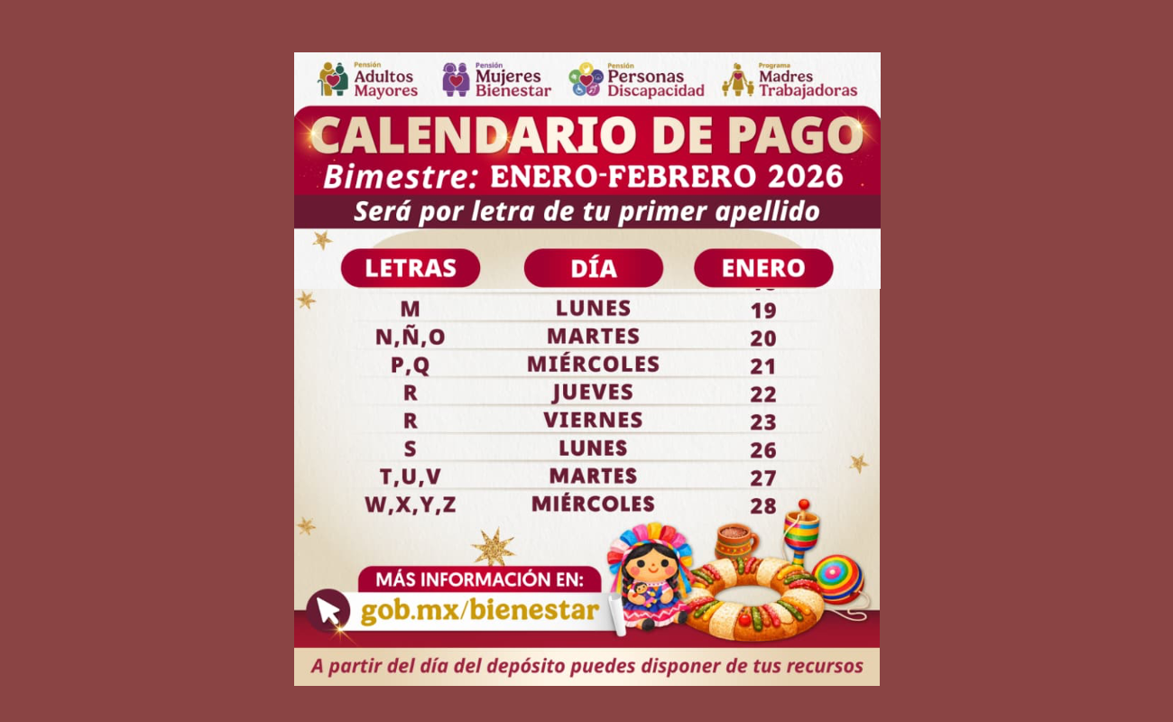 Pago de la Pensión del Bienestar; apellidos que cobrarán 6,400 pesos del 19 al 23 de enero