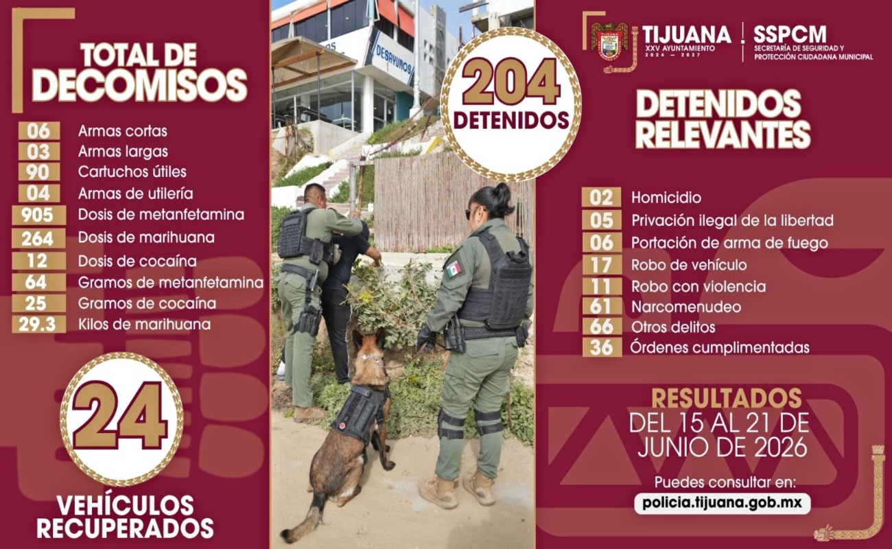 Detienen a más de 200 personas señaladas como presuntos responsables de delitos