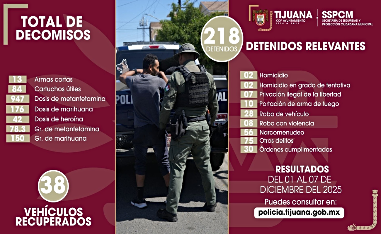 Siete fueron detenidos por privación ilegal de la libertad.