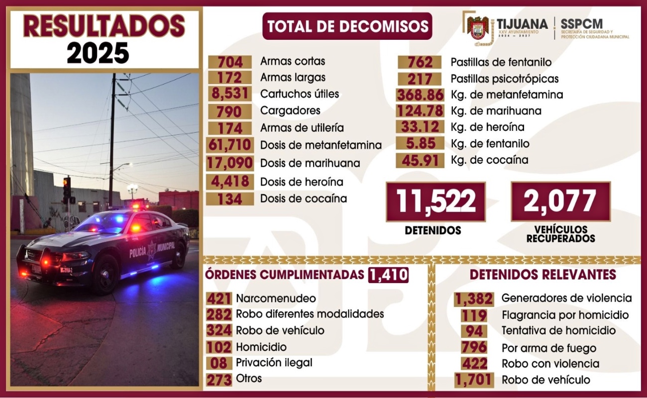 Alcanza Policía Municipal importantes resultados durante el 2025