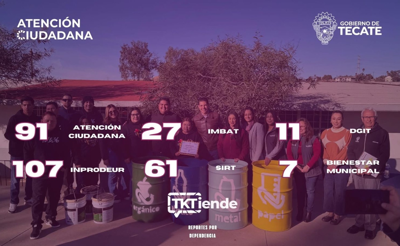 Ciudadanía confía en plataforma TKTiende para reportar y dar seguimiento a sus solicitudes.