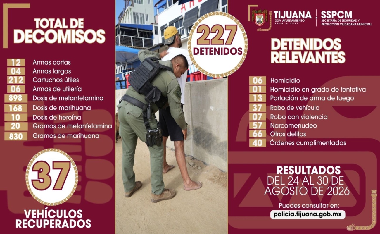 La Policía Municipal de Tijuana presentó los resultados preventivos.