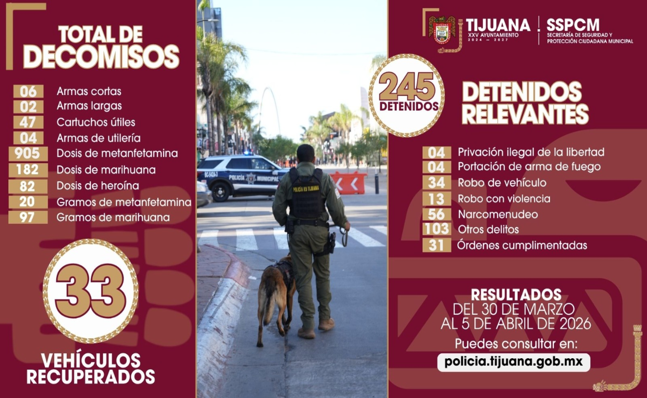 Asegura Policía Municipal de Tijuana a 245 personas y decomisa más de mil dosis de sustancias prohibidas