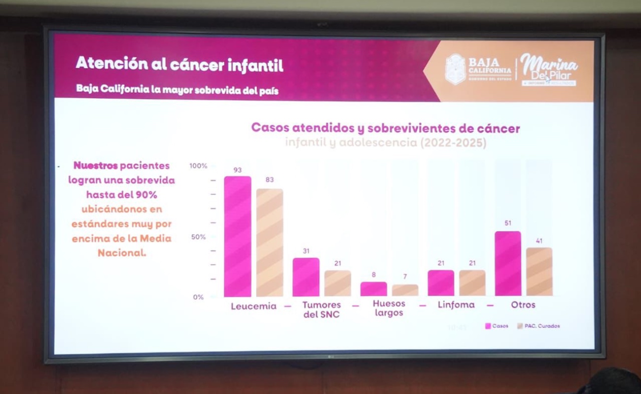 Destaca Baja California por programas de salud pública; punteros a nivel nacional