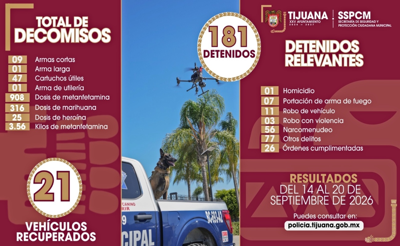 Detiene Policía Municipal a 181 personas durante acciones para recuperar la paz
