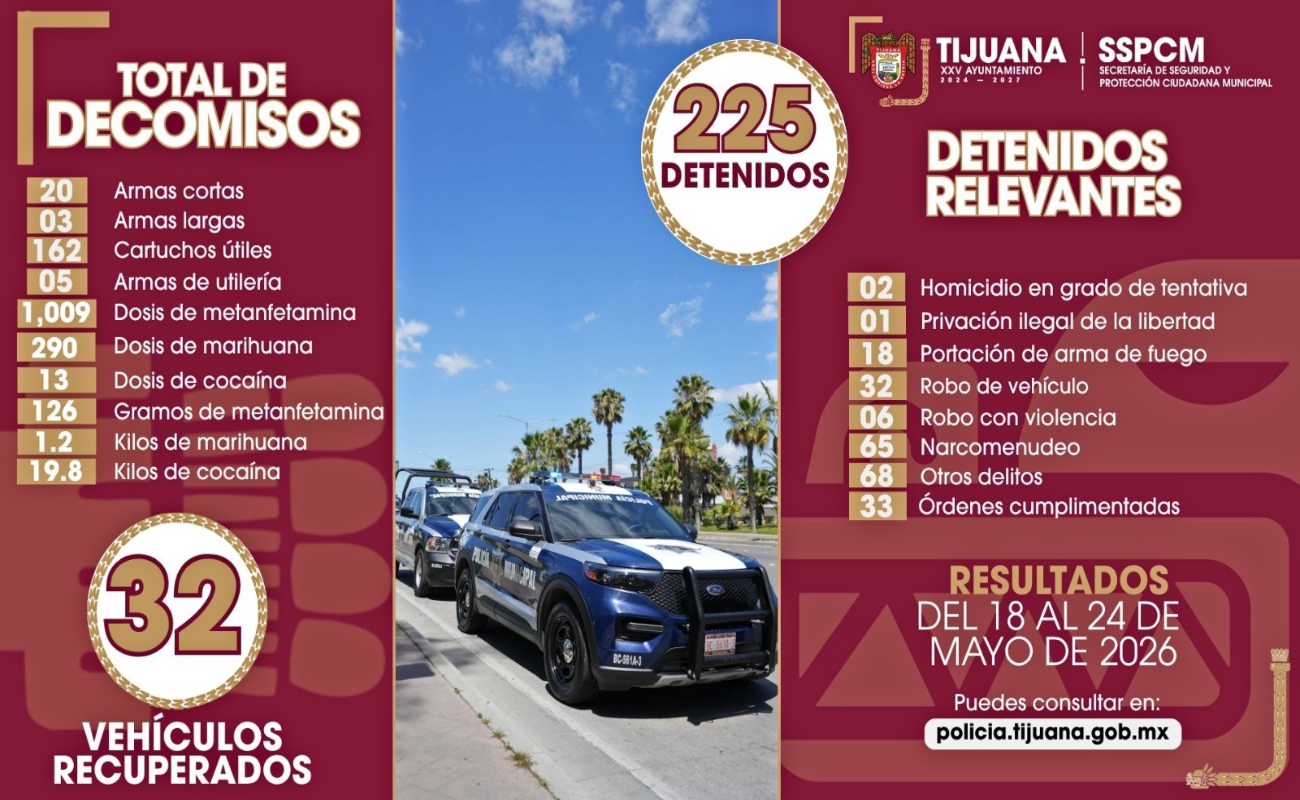 Fortalece Policía Municipal combate a la impunidad.