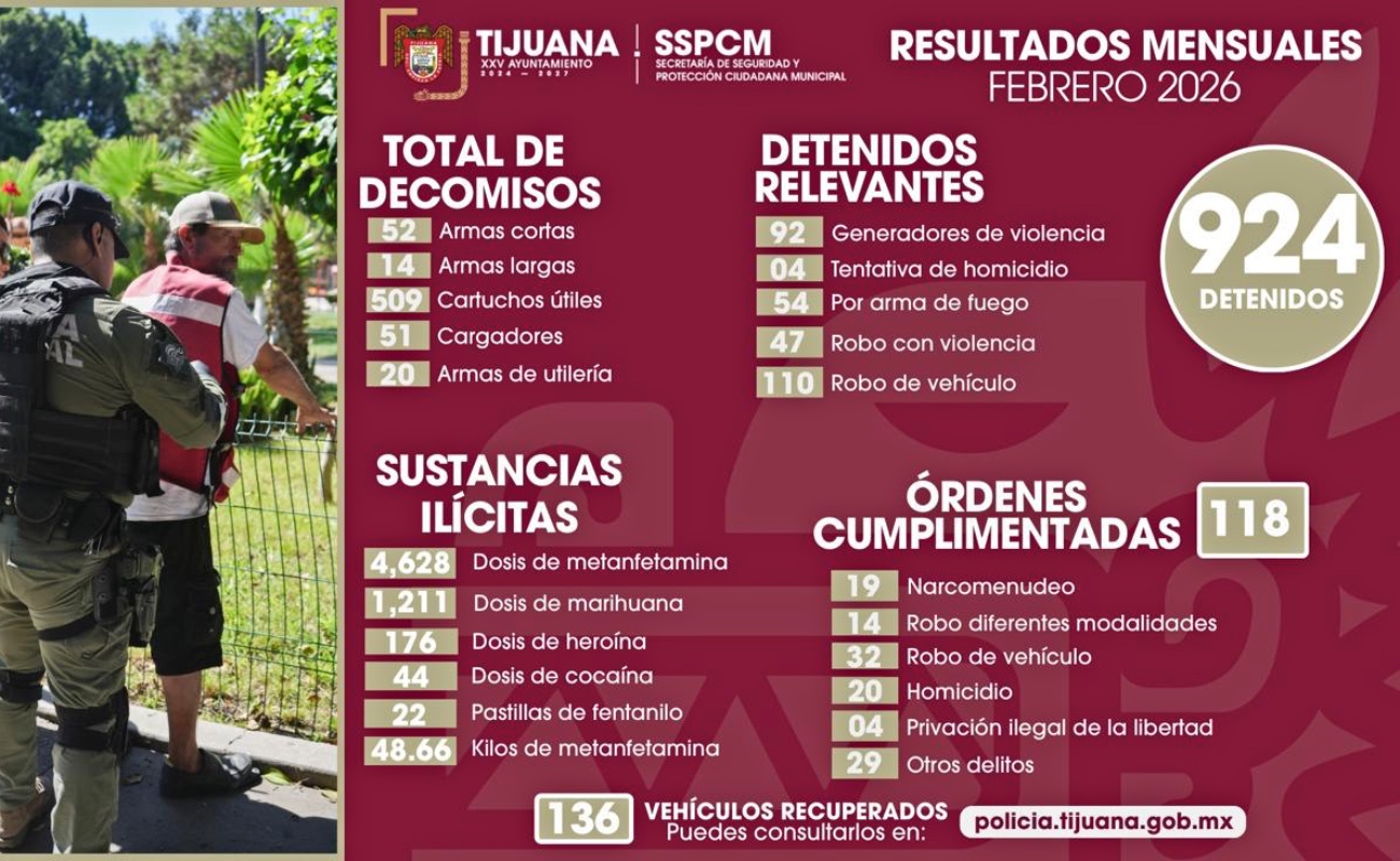 Se logró asegurar 66 armas de fuego, que incluyen 52 cortas y 14 largas.