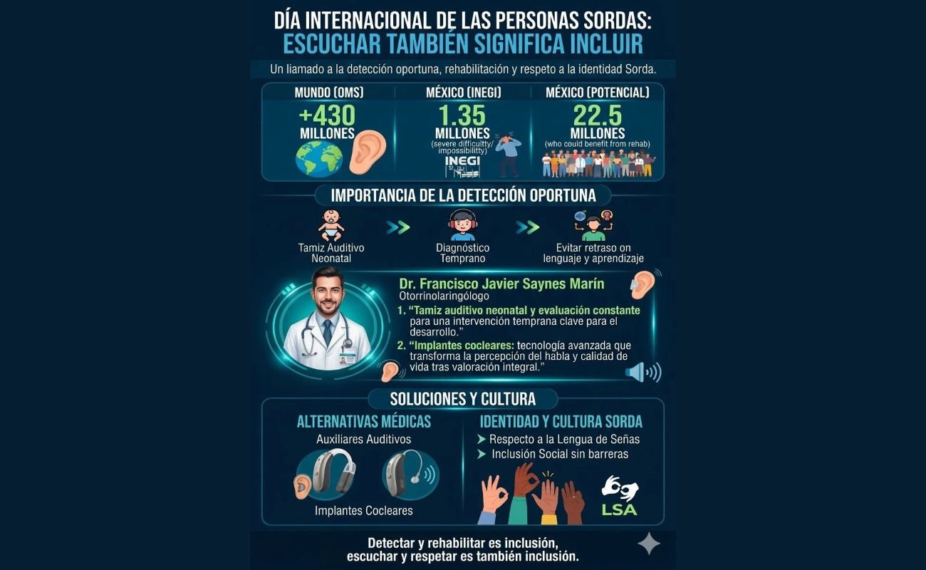 Escuchar también significa incluir