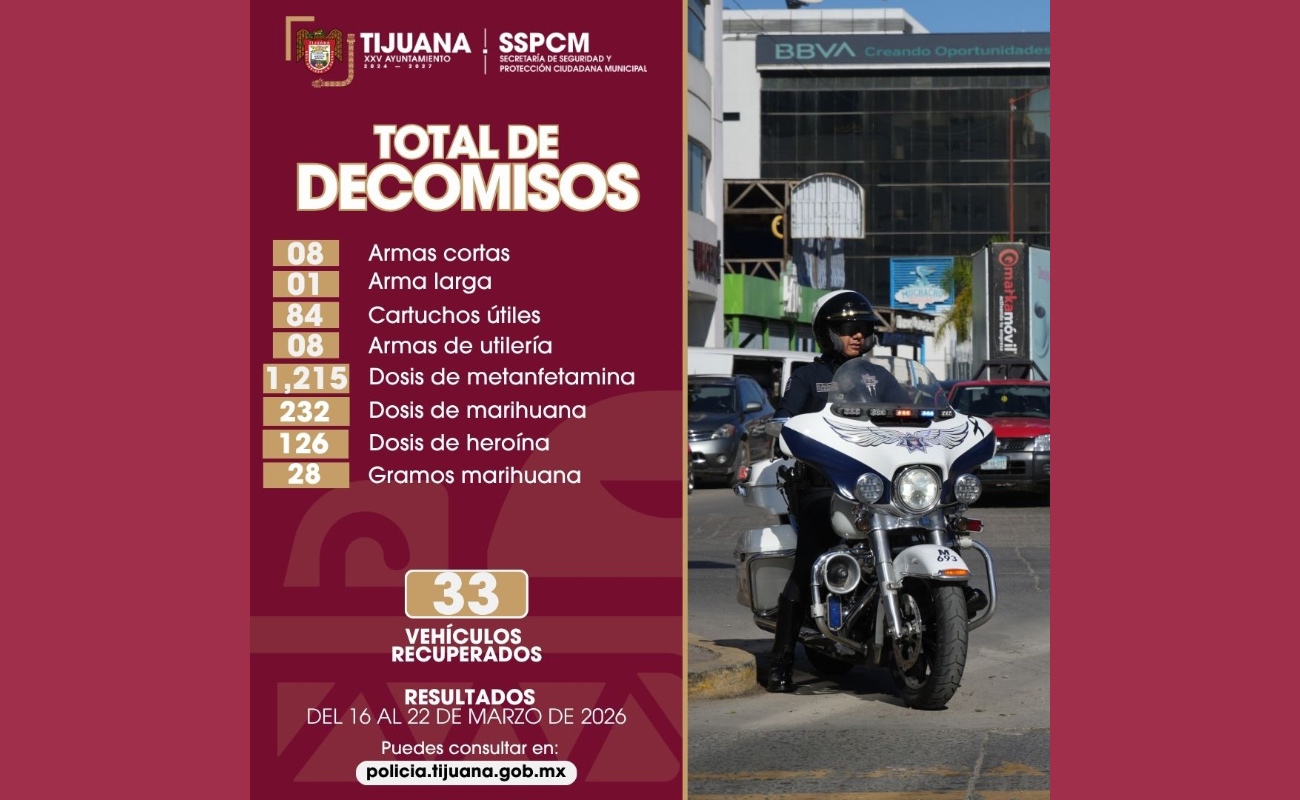 En el mismo periodo aseguró nueve armas en operativos preventivos.