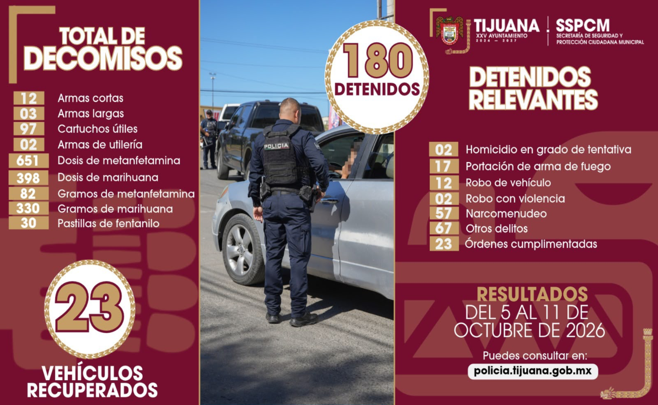 Mantiene SSPCM avances en la recuperación de la paz con detención y aseguramiento de sustancias prohibidas
