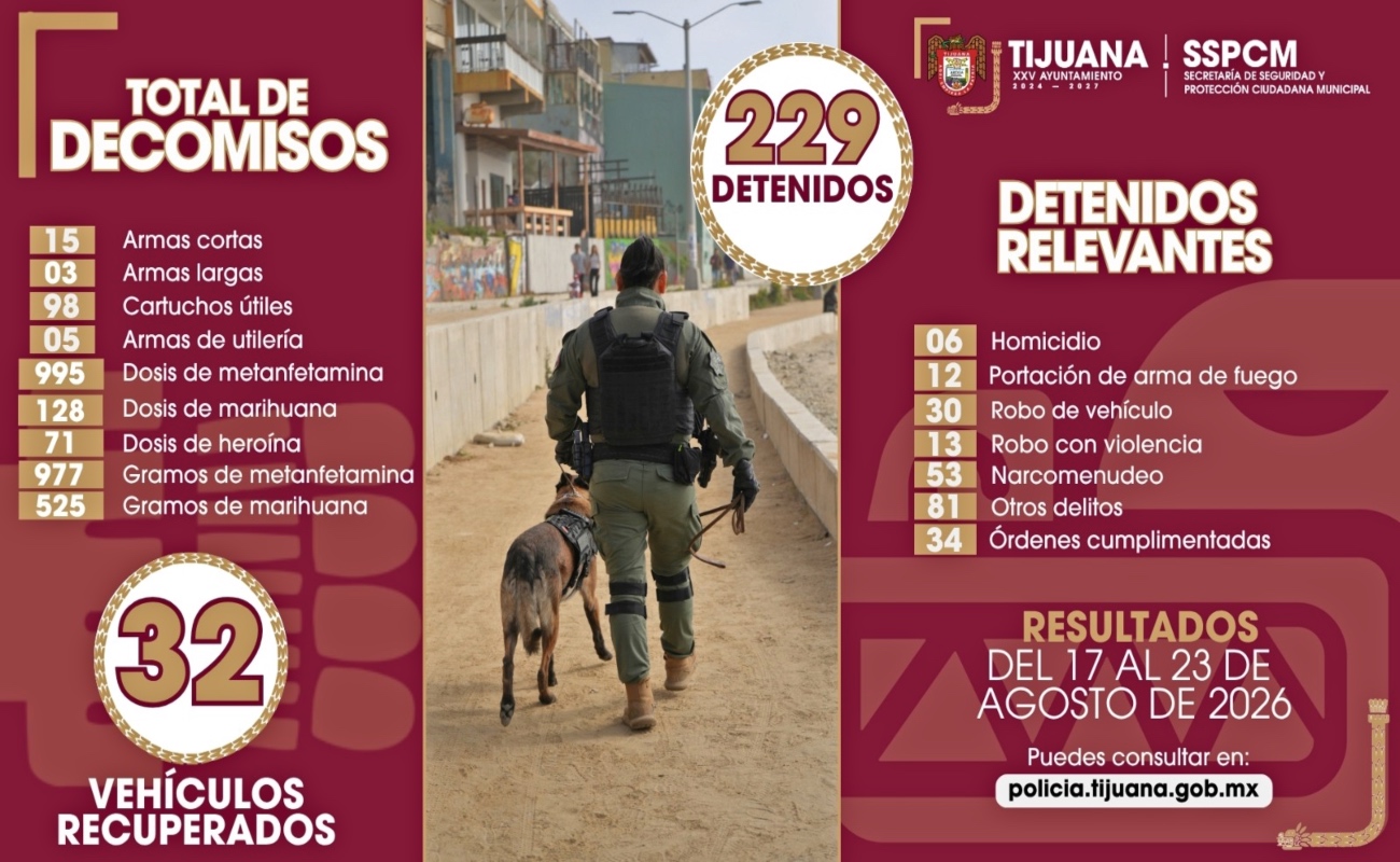 Las detenciones fueron resultado de diversas acciones preventivas.