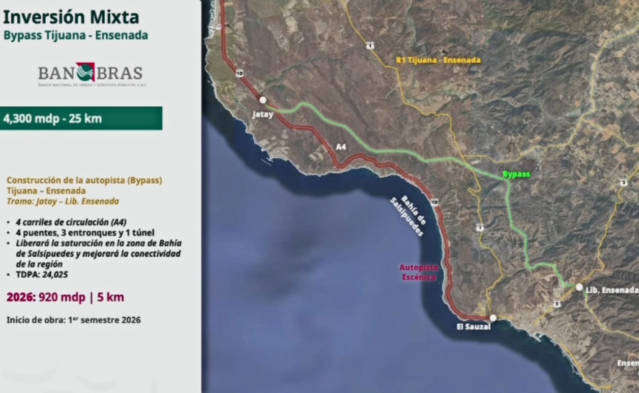 Abren a consulta pública el proyecto Bypass de la Escénica