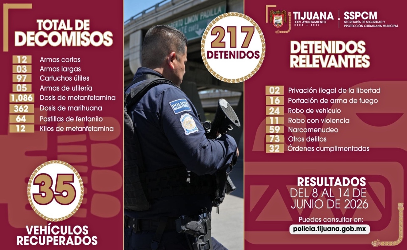 Captura Policía Municipal a más de 200 personas presuntamente responsables de diversos delitos
