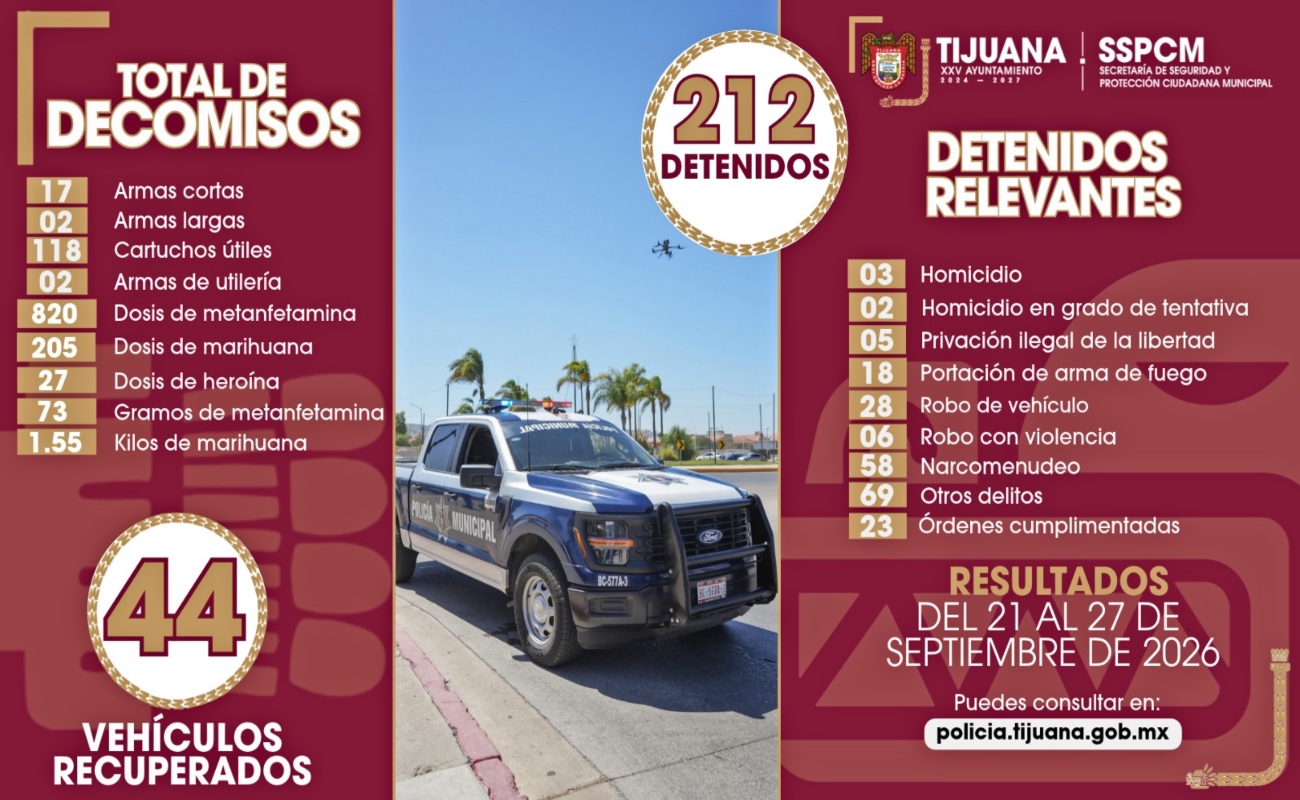Durante este periodo también fueron aseguradas 19 armas de fuego.